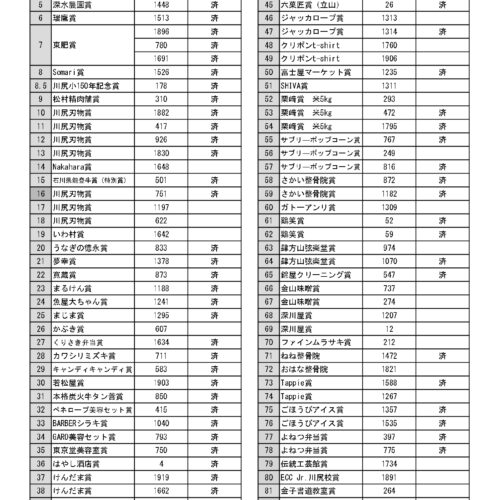 わっしょい引き2024結果一覧